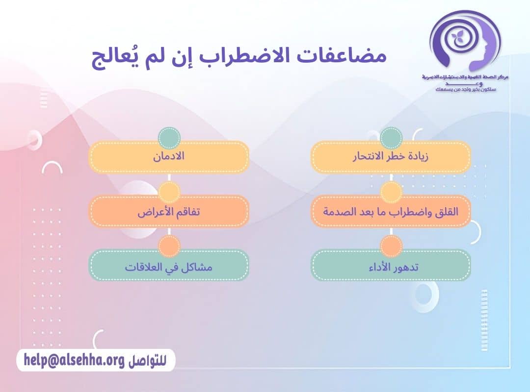 مضاعفات اضطراب ثنائي القطب (Bipolar disorder) 